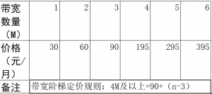 阿里云独享虚拟主机国内机房带宽费用