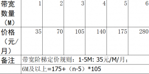 阿里云独享虚拟主机海外机房带宽费用